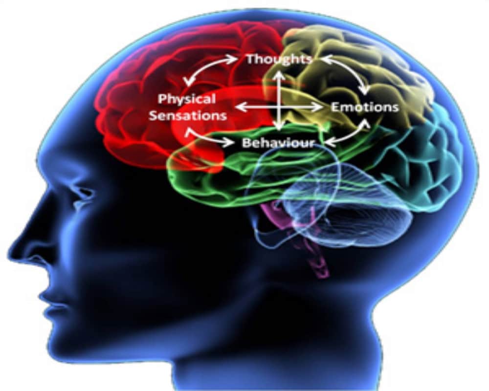 Know everything about Cognitive Behavior Therapy