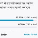 Amar ujala Poll: Voters Think Former Chief Ministers should vacate government accommodation