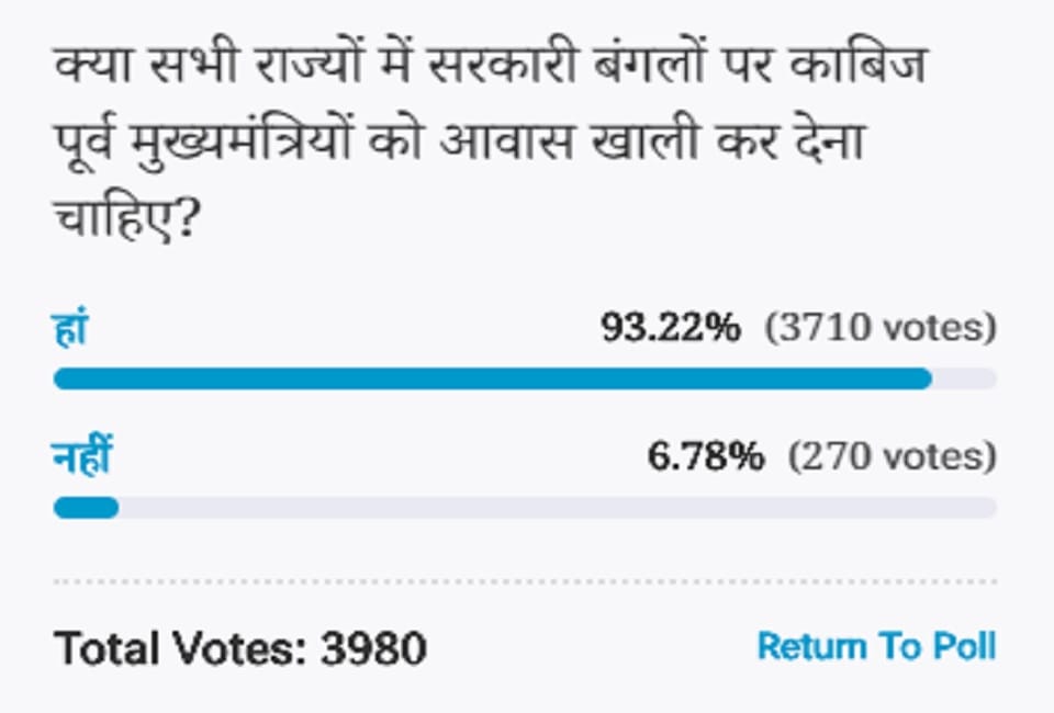 Amar ujala Poll: Voters Think Former Chief Ministers should vacate government accommodation