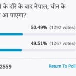 Amar ujala Poll: After the visit of PM Narendra Modi, Nepal will come out of China's influence