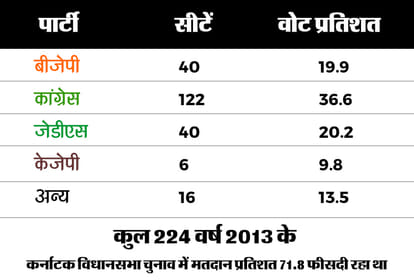 Karnataka Elections 2018 Exit Poll: See All Together Agencies Estimate