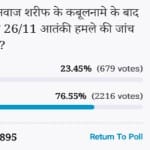  Amar ujala Poll: Despite Nawaz Sharif confession Pakistan will not investigate on mumbai attacks 