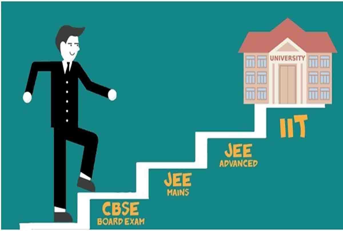 After 12th result, now announced top-20 percentile for JEE advance