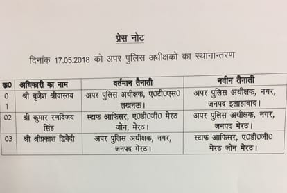 transfer of five IPS officers in UP