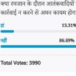 Amar Ujala Poll: No action against terrorists during Ramadan will not provide peace