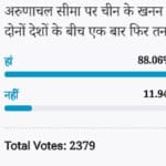 Amar Ujala Poll: China mining operation in Arunachal border will increase the tension 