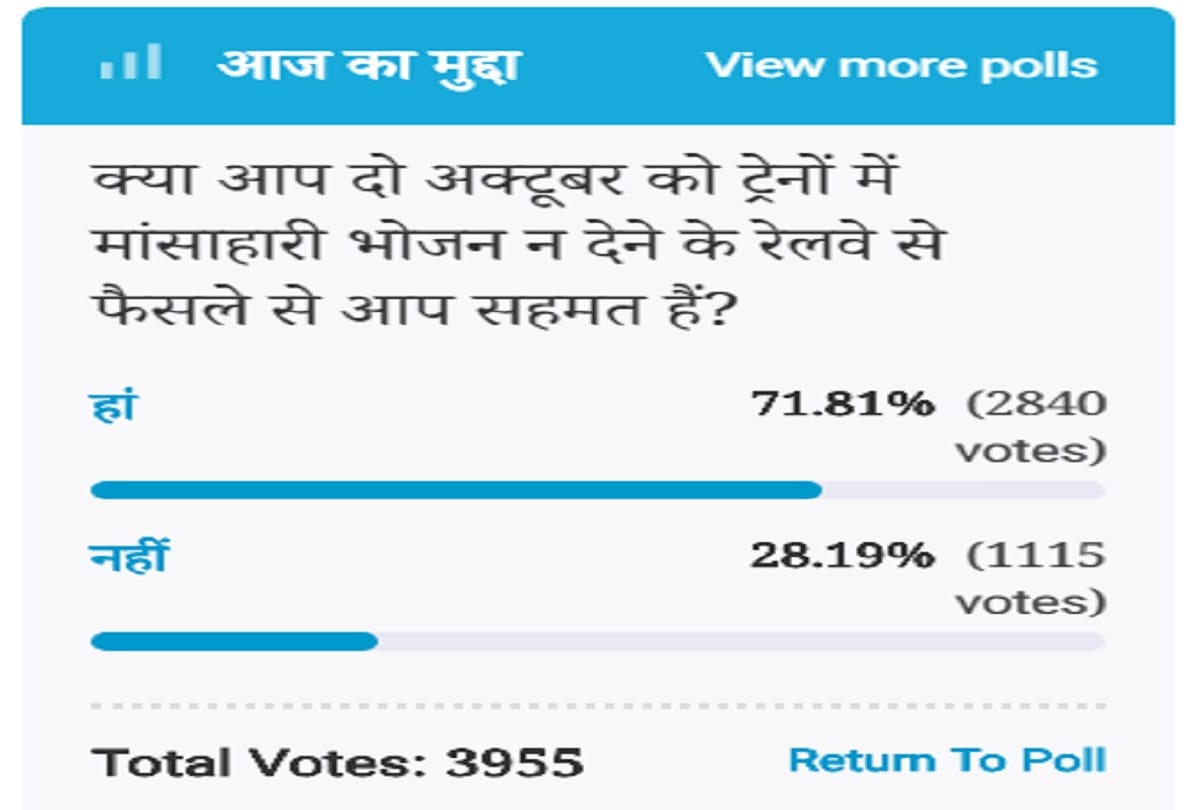 Amar Ujala Poll: Non-vegetarian food should not in trains