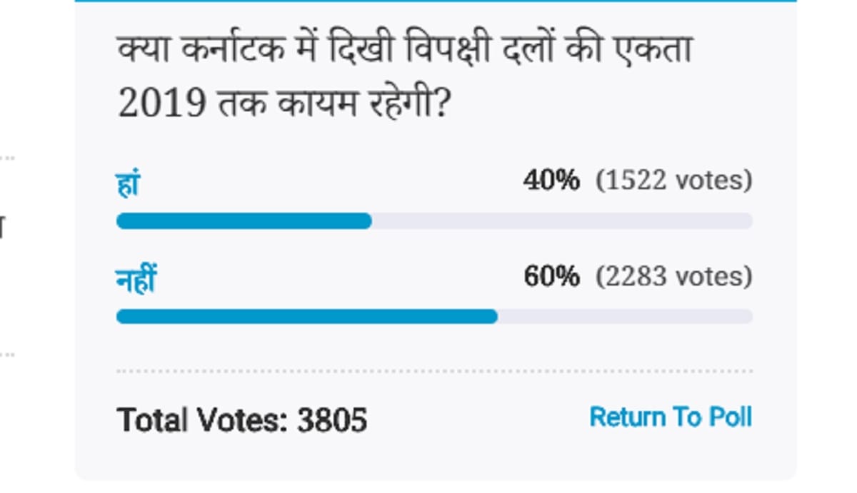 Amar Ujala Poll: unity of opposition parties in Karnataka will not last till 2019