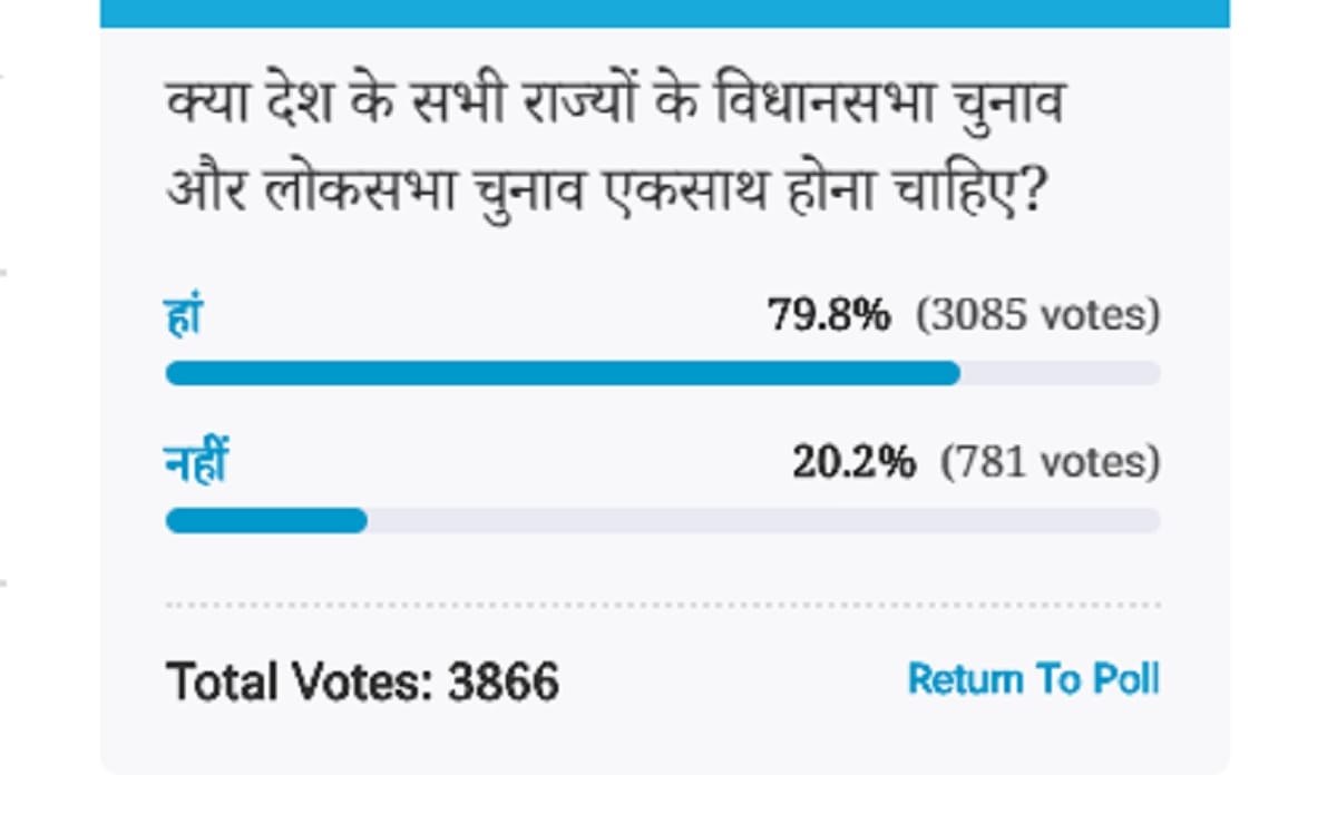  Amar Ujala Poll: Legislative and Lok Sabha elections should be held together