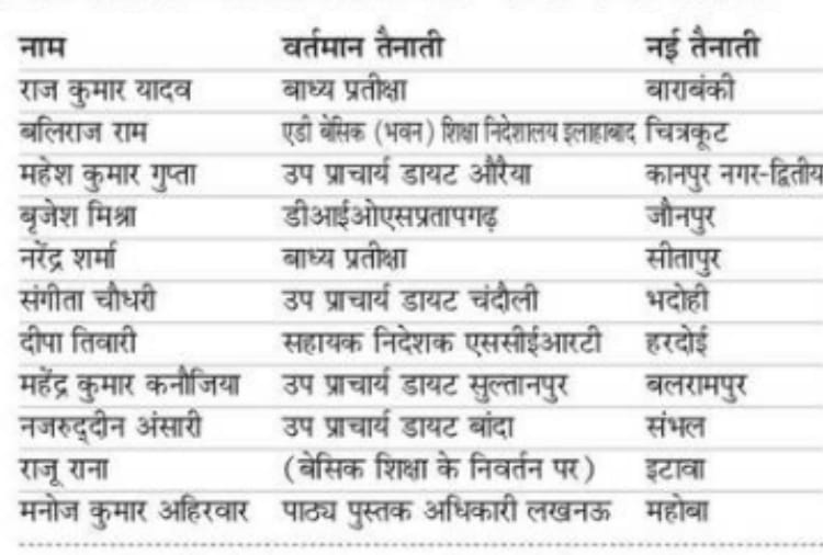 new DIOS appointed in 11 districts of UP