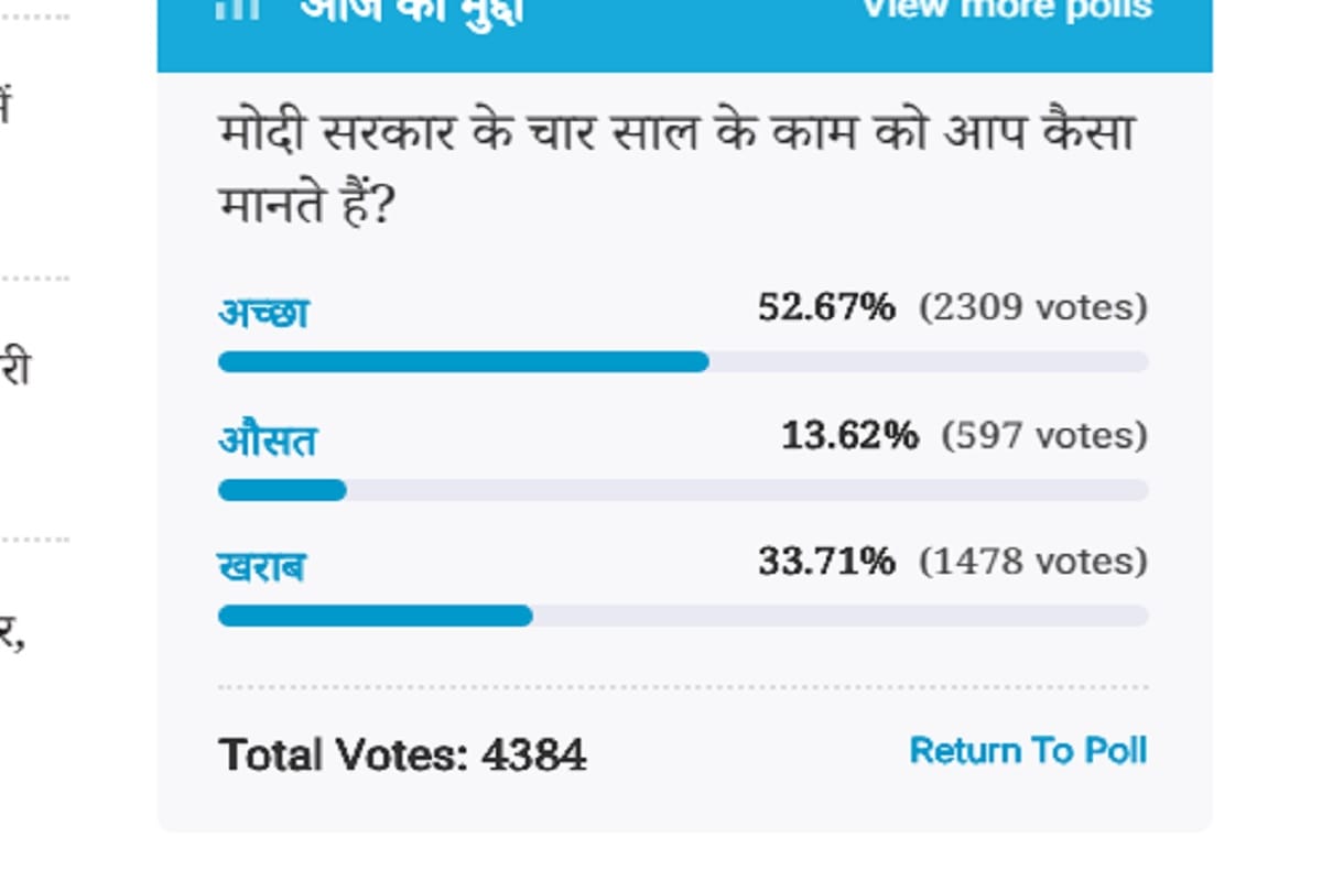 Amar Ujala Poll: Modi government Four years work is good