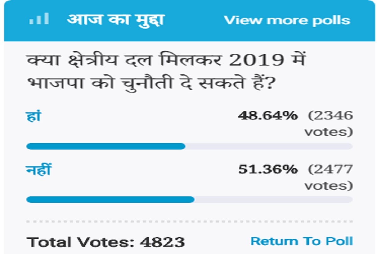 Regional parties can not give up to BJP in 2019 Challenge