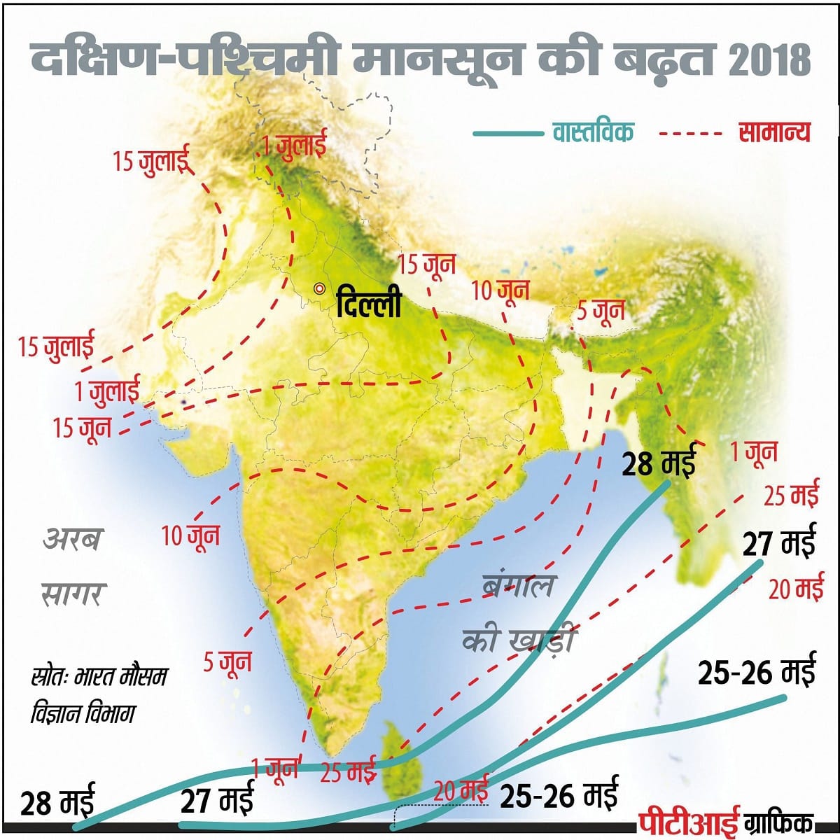  monsoon has arrived in kerala says skymate
