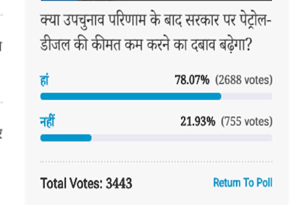 Amar Ujala Poll: pressure on govt to reduce price of petrol diesel after by poll results
