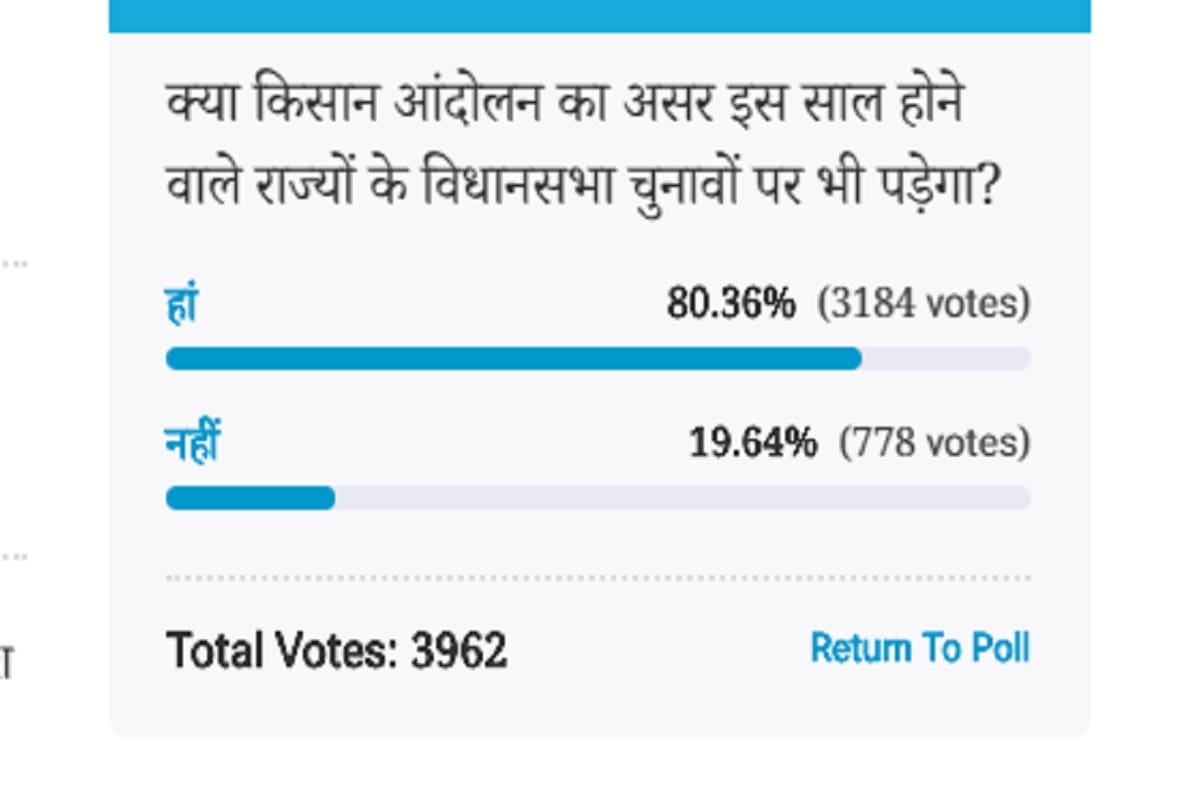Amar Ujala Poll: impact of the Kisan movement will be on assembly elections of three states