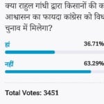 Amarujala Poll: Congress will not benefit from Rahul Gandhi's assurances of farmers debt waiver