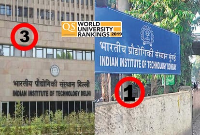 क्यूएस वर्ल्ड यूनिवर्सिटी रैंकिंग 2019