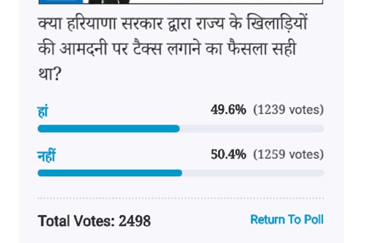 Amar ujala poll: Notification on athletes income by haryana government is not correct