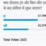 Amarujala Poll: North Korea will improve after meeting Trump-Kim
