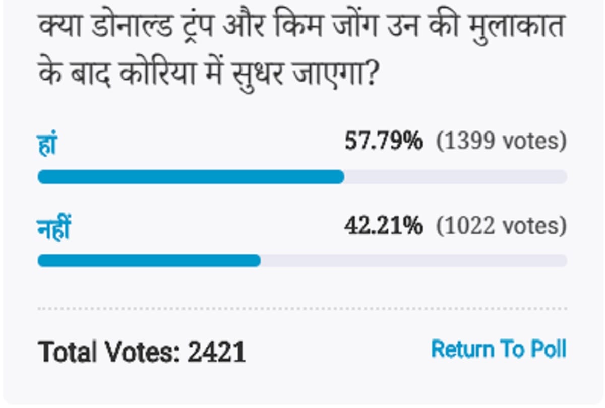 Amarujala Poll: North Korea will improve after meeting Trump-Kim