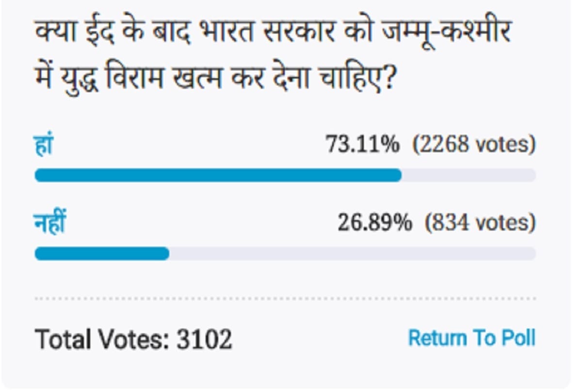 Amarujala Poll: After Eid, Government of India should end ceasefire in Jammu and Kashmir