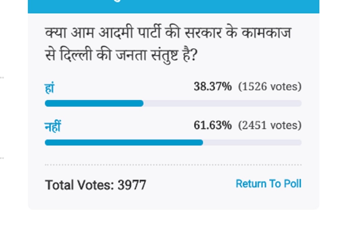 Amar Ujala Poll: people not satisfied with the functioning of the Aam Aadmi Party