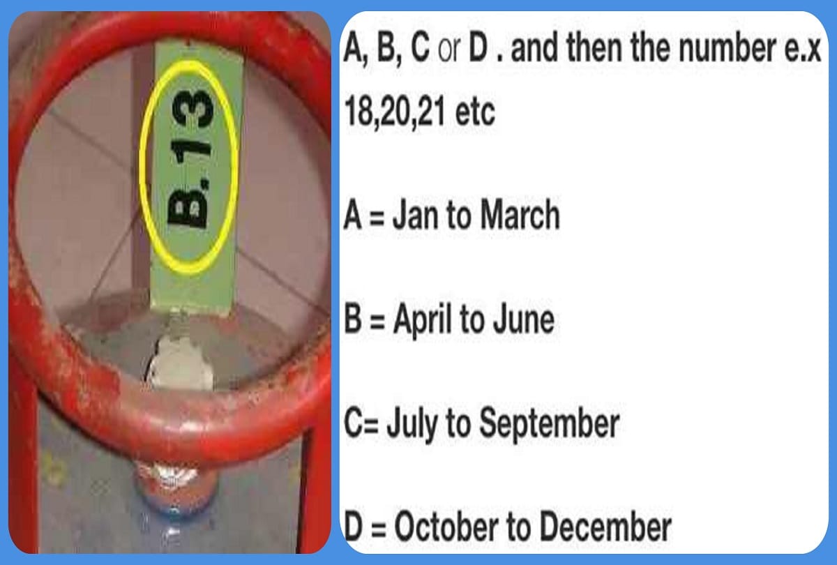 Know about the gas cylinder expiry date