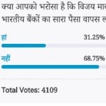 Amar Ujala Poll: Mallya will not return all the money to the indian banks