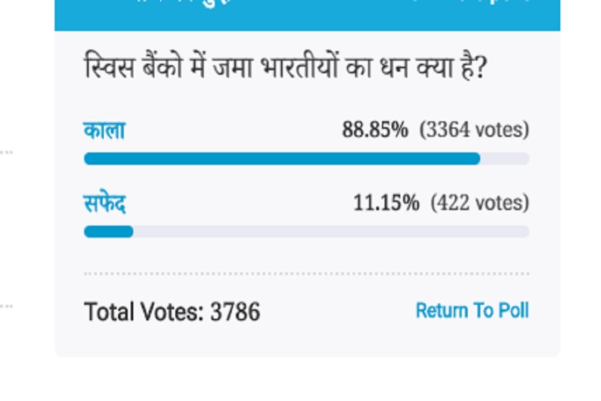 Amar ujala poll: deposits in Swiss banks are black money