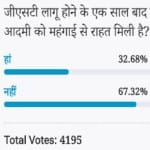 Amar Ujala Poll: Do not get relief from inflation after one year of GST implementation
