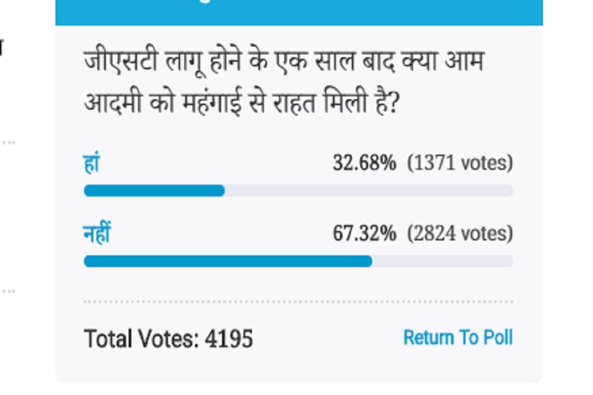 Amar Ujala Poll: Do not get relief from inflation after one year of GST implementation