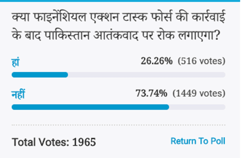 Amar ujala Poll: Despite the action of Financial Action Task Force Pakistan will not stop terrorism