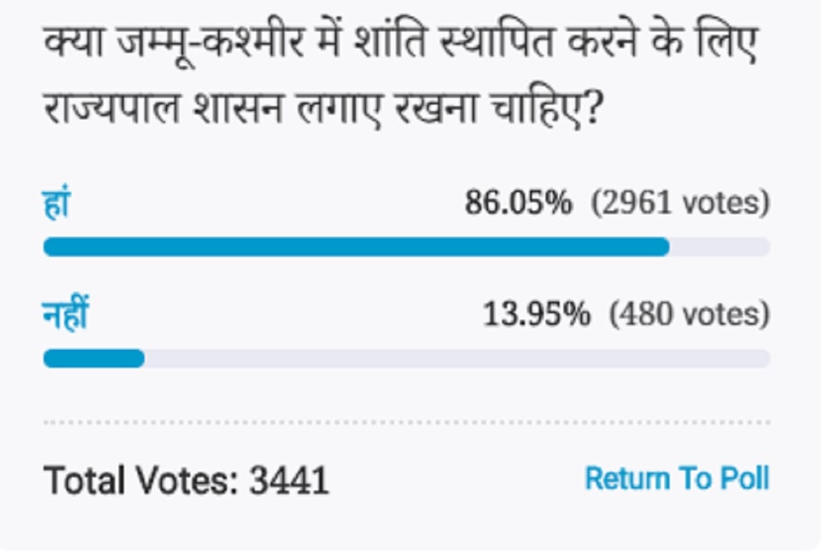 Amarujala Poll: Governor rule is necessary to establish peace in Jammu and Kashmir