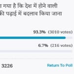 Amar ujala Poll: Voters Think Changes in engineering studies should be Necessary