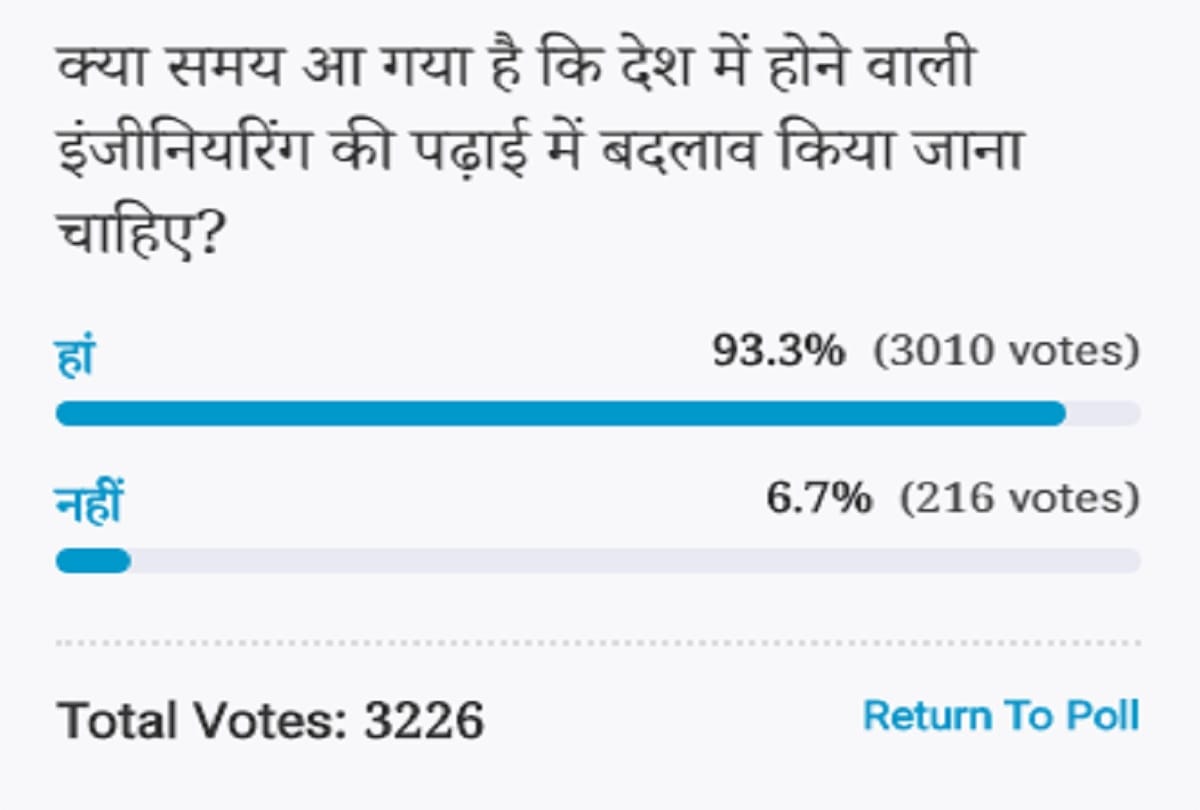 Amar ujala Poll: Voters Think Changes in engineering studies should be Necessary