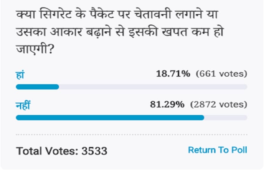 Amar ujala Poll: By warning cigarette packet or increasing its size Consumption will not decrease