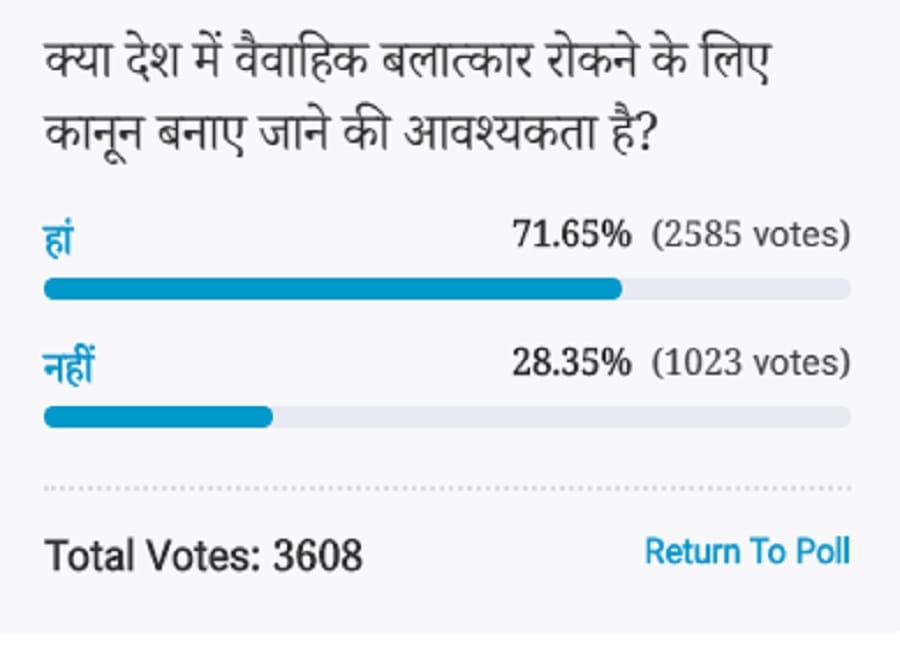Amar ujala Poll: Laws need to be created to prevent marital rape in the country