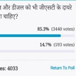 Amar ujala Poll: Voters Think petrol and diesel should also be under GST impractical