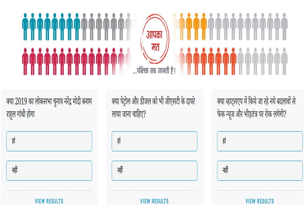 Amar ujala Poll: Voters Think 2019 Lok Sabha elections will be Narendra Modi vs Rahul Gandhi 