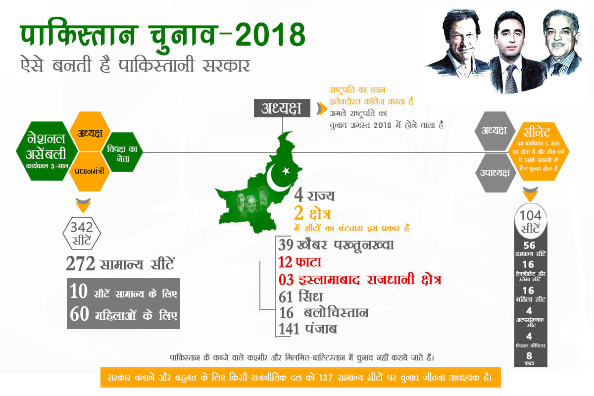 pakistan election 2018 Understanding the government structure and voting process in Pakistan 