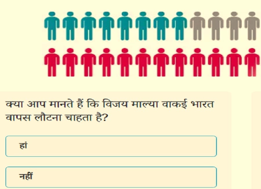 Amar ujala Poll: Voters Think Vijay Mallya does not want to return to India