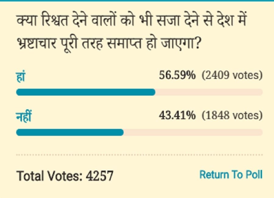 Amar ujala Poll: Corruption will be completely eliminated by punishing those who give bribe
