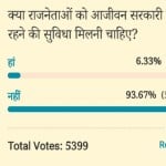 Amar ujala Poll: Politicians should not be allowed to live lifelong in government bungalows