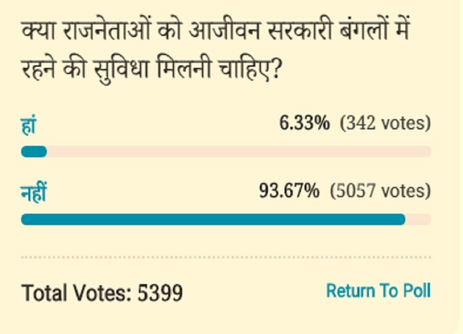 Amar ujala Poll: Politicians should not be allowed to live lifelong in government bungalows