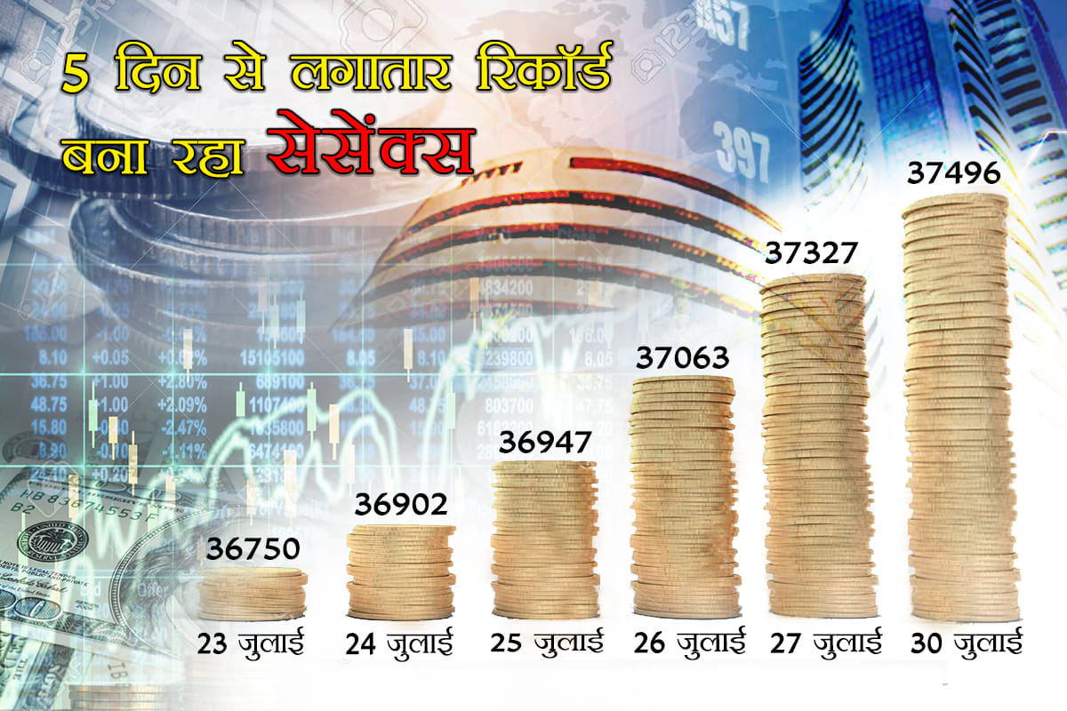 share market update nifty crosses 11300 mark for first time, sensex make century