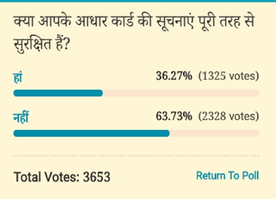 Amar ujala Poll: Voters Think Aadhaar card notifications are not completely secure