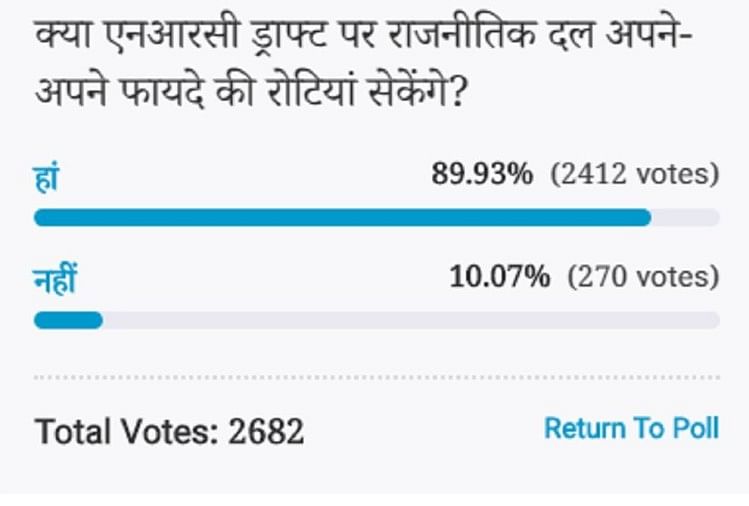 अमर उजाला पोल एनआरसी ड्राफ्ट पर राजनीतिक दल अपने अपने फायदे की रोटियां