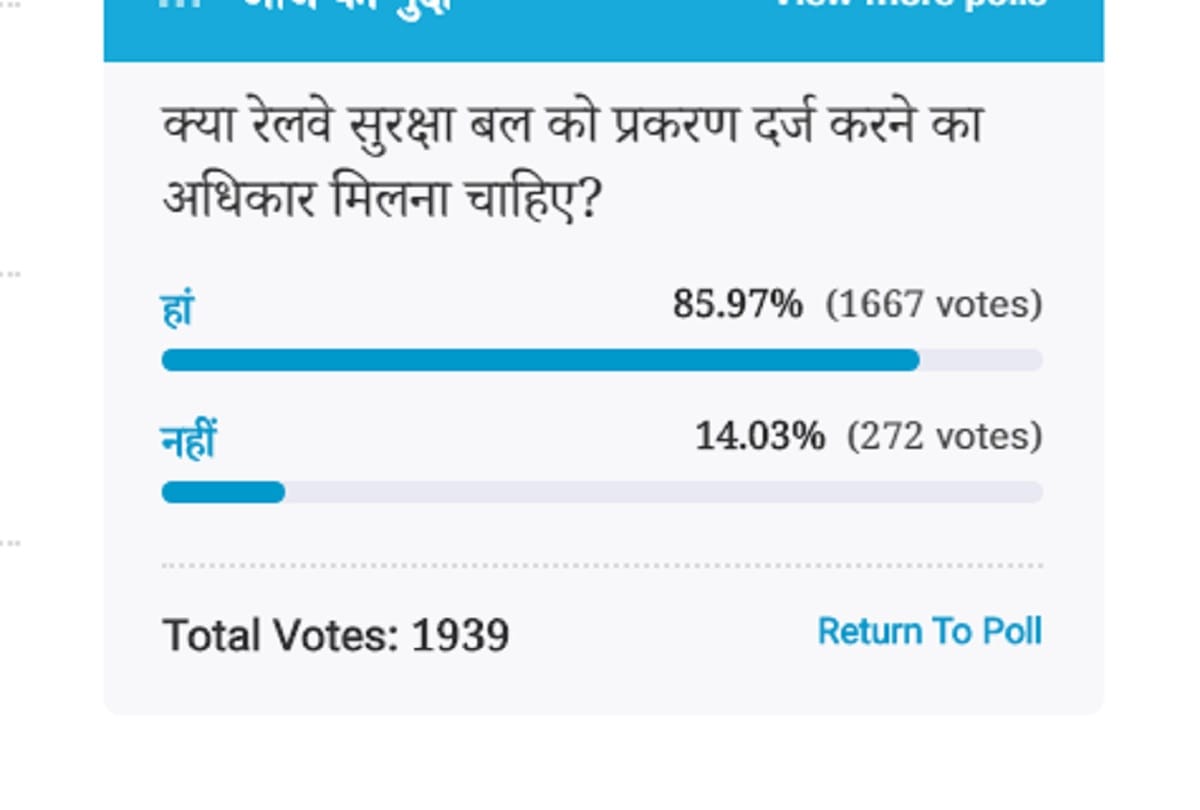 Amar ujala poll: RPF should get the right to register FIR