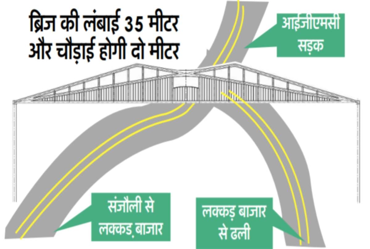 ओवर हेड ब्रिज