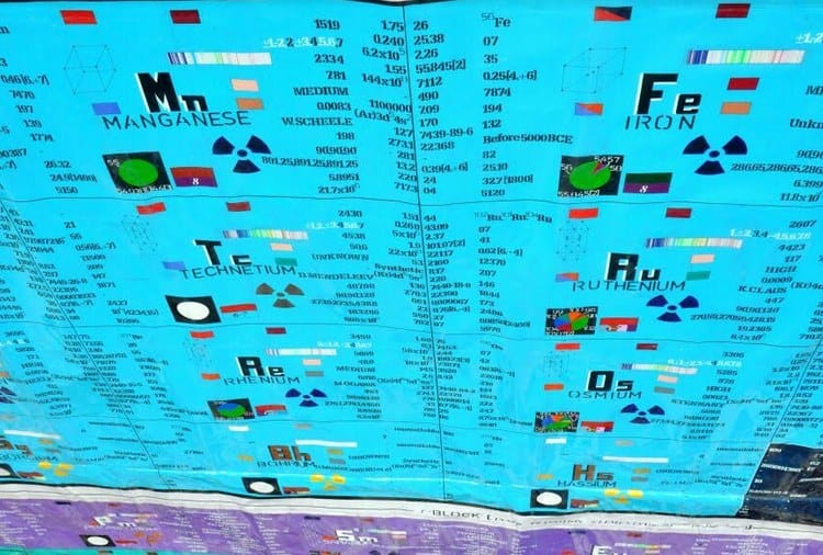Chandigarh, Unique Invention, Six Indians Created World's Largest Periodic Table